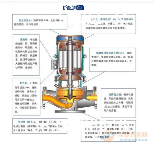 規格型號